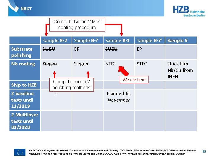 NEXT Comp. between 2 labs coating procedure Sample B-2 Sample B-? Sample B-1 Sample