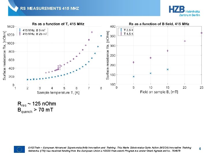 RS MEASUREMENTS 415 MHZ Rres ~ 125 n. Ohm Bquench > 70 m. T