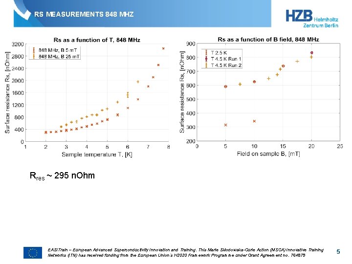 RS MEASUREMENTS 848 MHZ Rres ~ 295 n. Ohm EASITrain – European Advanced Superconductivity