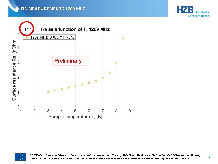 RS MEASUREMENTS 1289 MHZ Preliminary EASITrain – European Advanced Superconductivity Innovation and Training. This