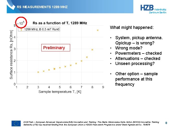 RS MEASUREMENTS 1289 MHZ What might happened: Preliminary • System, pickup antenna. Qpickup –