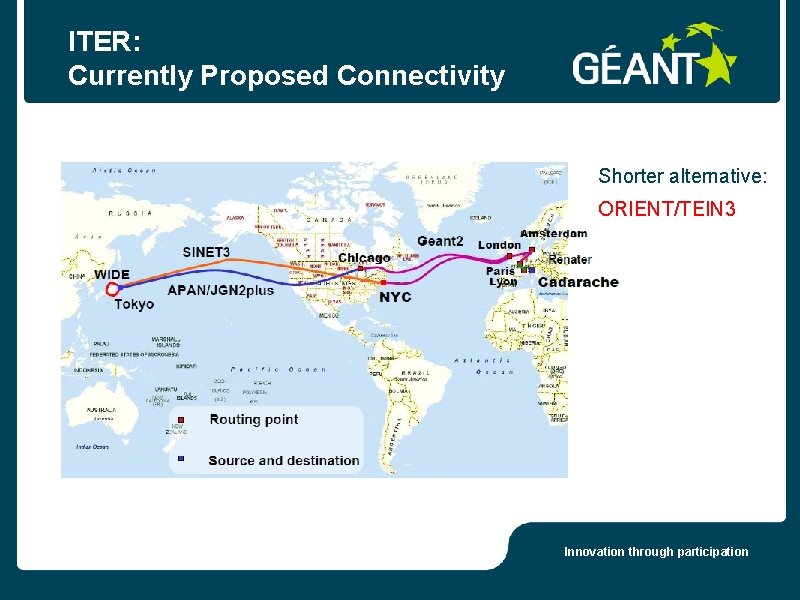 ITER: Currently Proposed Connectivity Shorter alternative: ORIENT/TEIN 3 Innovation through participation 