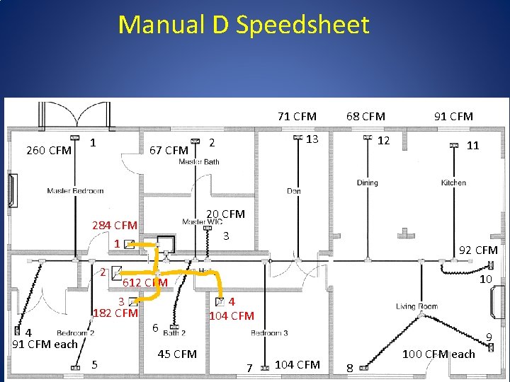Manual D Speedsheet 71 CFM 260 CFM 1 67 CFM 68 CFM 13 2