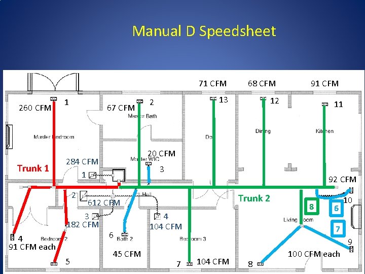 Manual D Speedsheet 71 CFM 260 CFM Trunk 1 1 67 CFM 13 2