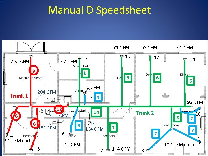 Manual D Speedsheet 71 CFM 1 260 CFM 2 67 CFM 9 Trunk 1