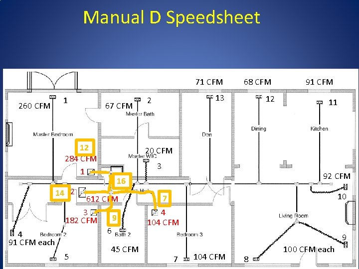 Manual D Speedsheet 71 CFM 1 260 CFM 12 284 CFM 1 14 2