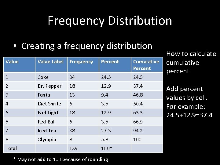 Frequency Distribution • Creating a frequency distribution Value Label Frequency Percent Cumulative Percent 1 Frequency Distribution • Creating a frequency distribution Value Label Frequency Percent Cumulative Percent 1