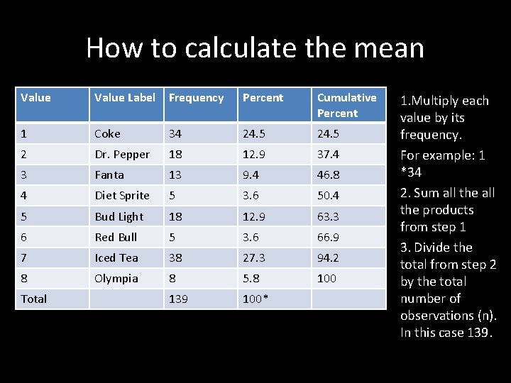 How to calculate the mean Value Label Frequency Percent Cumulative Percent 1 Coke 34 How to calculate the mean Value Label Frequency Percent Cumulative Percent 1 Coke 34