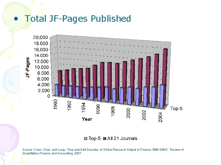  • Total JF-Pages Published Source: Chan, Chen, and Lung, “One-and-Half Decades of Global