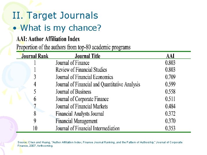 II. Target Journals • What is my chance? Source: Chen and Huang, “Author Affiliation