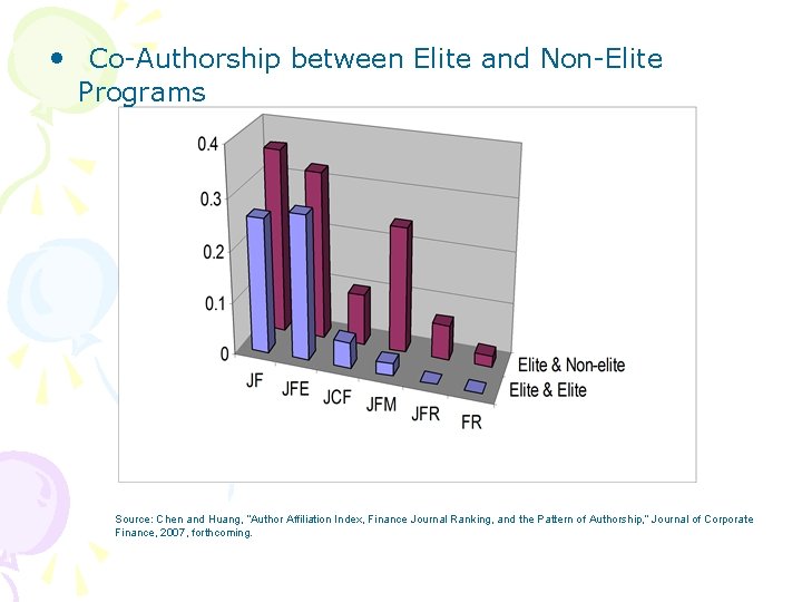  • Co-Authorship between Elite and Non-Elite Programs Source: Chen and Huang, “Author Affiliation