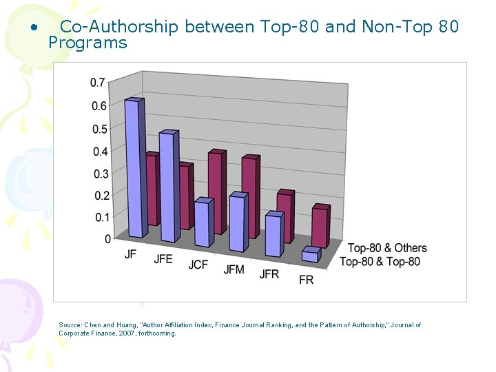  • Co-Authorship between Top-80 and Non-Top 80 Programs Source: Chen and Huang, “Author