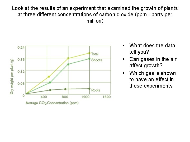 Look at the results of an experiment that examined the growth of plants at Look at the results of an experiment that examined the growth of plants at