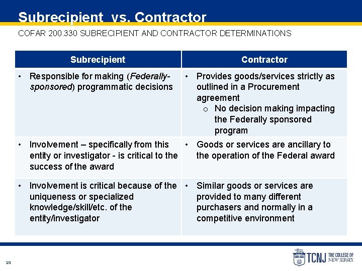 Subrecipient vs. Contractor COFAR 200. 330 SUBRECIPIENT AND CONTRACTOR DETERMINATIONS Subrecipient • Responsible for