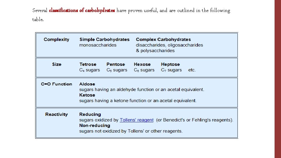 Several classifications of carbohydrates have proven useful, and are outlined in the following table.