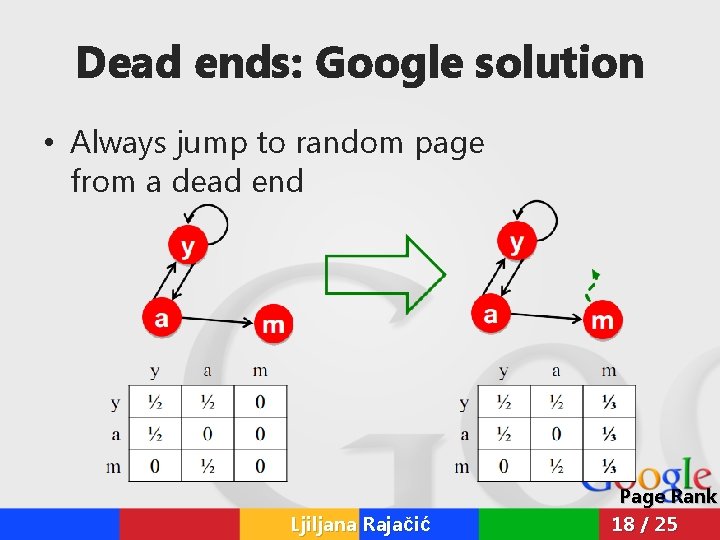Dead ends: Google solution • Always jump to random page from a dead end Dead ends: Google solution • Always jump to random page from a dead end