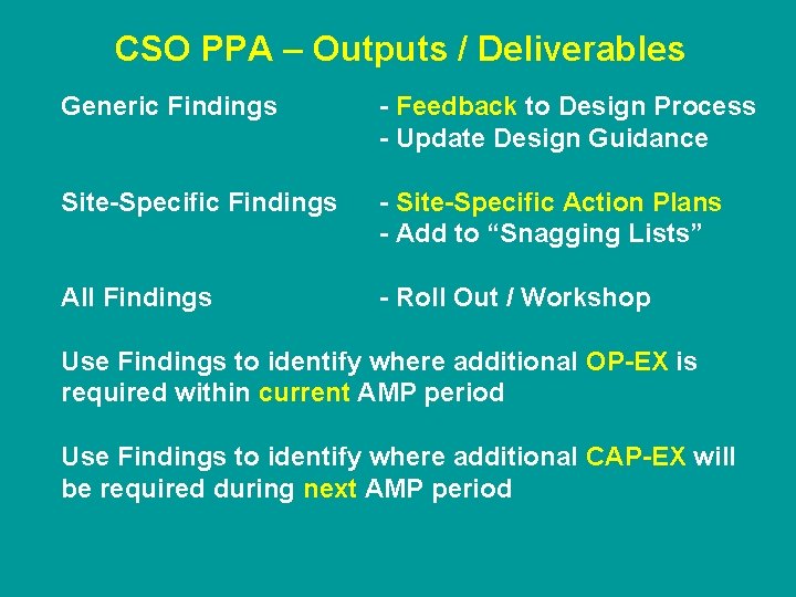 CSO PPA – Outputs / Deliverables Generic Findings - Feedback to Design Process -