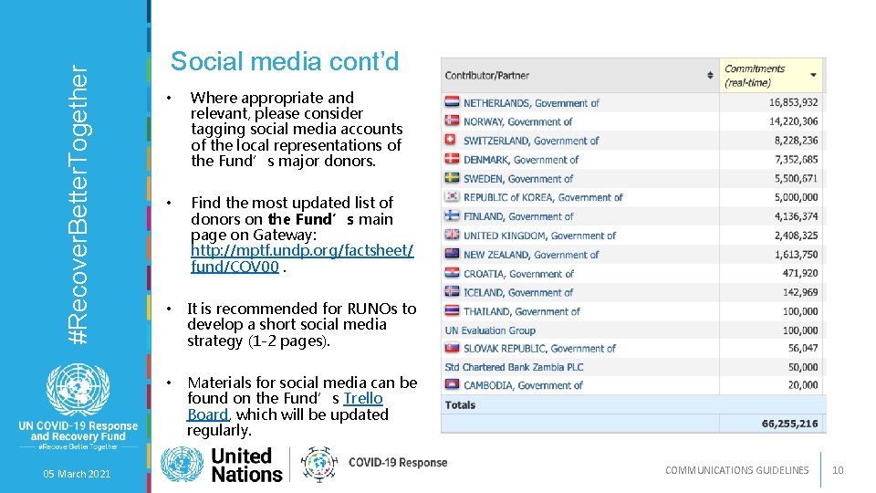 #Recover. Better. Together 05 March 2021 Social media cont’d • Where appropriate and relevant,