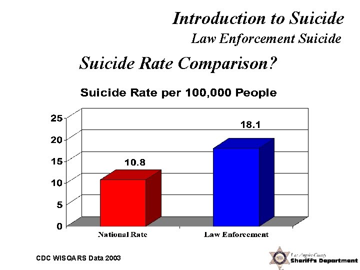 Introduction to Suicide Law Enforcement Suicide Rate Comparison? CDC WISQARS Data 2003 