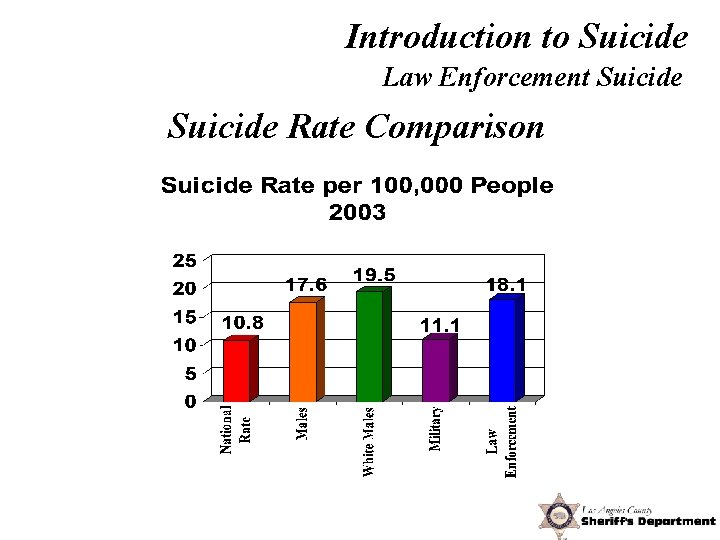 Introduction to Suicide Law Enforcement Suicide Rate Comparison 