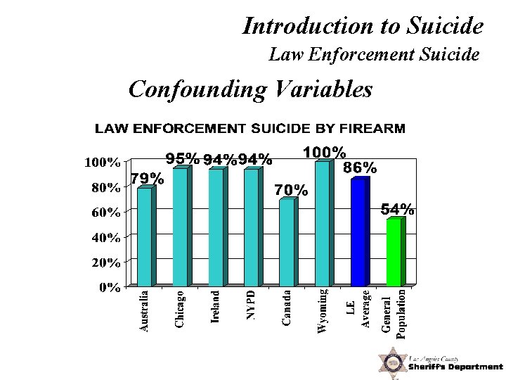 Introduction to Suicide Law Enforcement Suicide Confounding Variables 