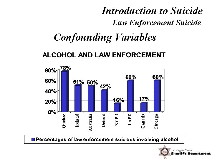 Introduction to Suicide Law Enforcement Suicide Confounding Variables 