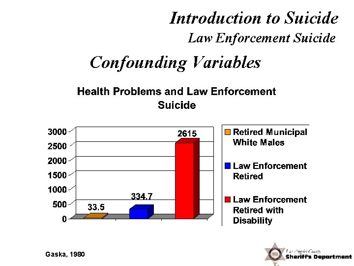 Introduction to Suicide Law Enforcement Suicide Confounding Variables Gaska, 1980 