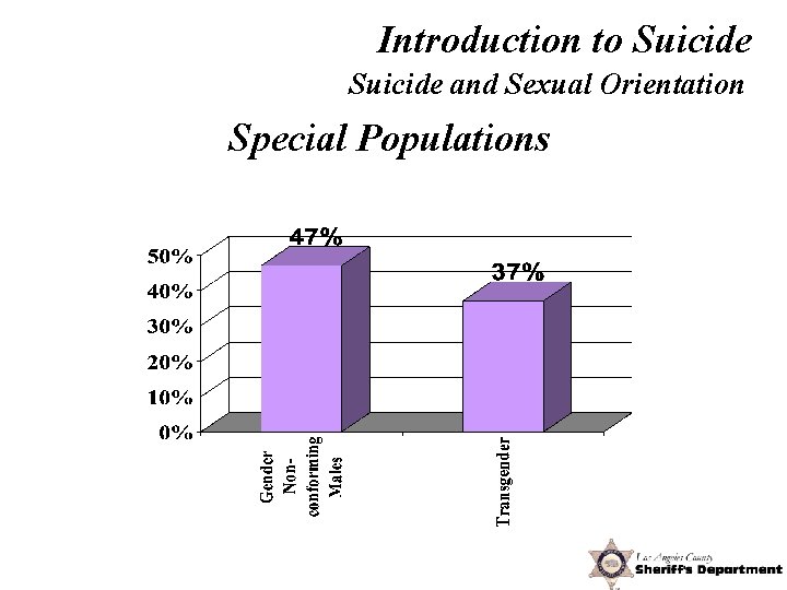 Introduction to Suicide and Sexual Orientation Special Populations 