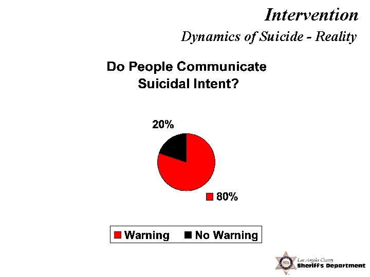 Intervention Dynamics of Suicide - Reality Mc. Cafferty et. al. (1992) 