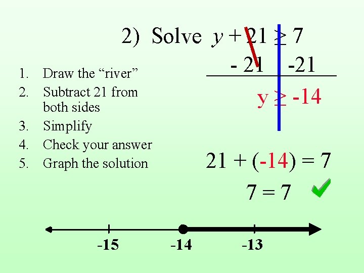 1. 2. 2) Solve y + 21 ≥ 7 - 21 -21 Draw the