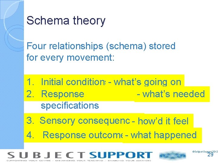 Schema theory Four relationships (schema) stored for every movement: 1. Initial conditions- what’s going