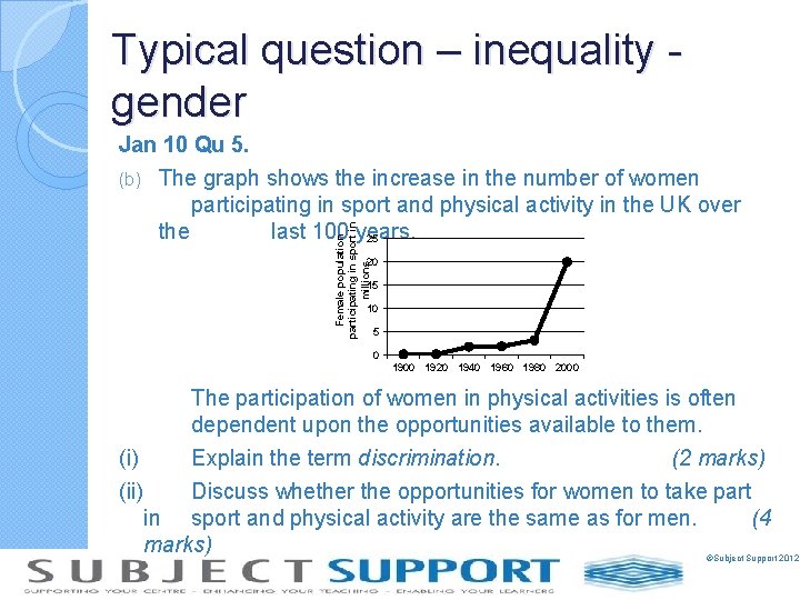 Typical question – inequality - gender Female population participating in sport in millions Jan