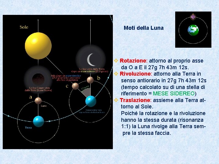 Moti della Luna v Rotazione: attorno al proprio asse da O a E il