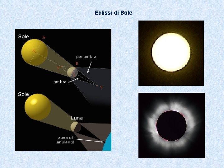 Eclissi di Sole 