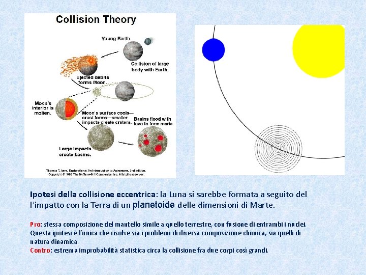 Ipotesi della collisione eccentrica: eccentrica la Luna si sarebbe formata a seguito del l’impatto