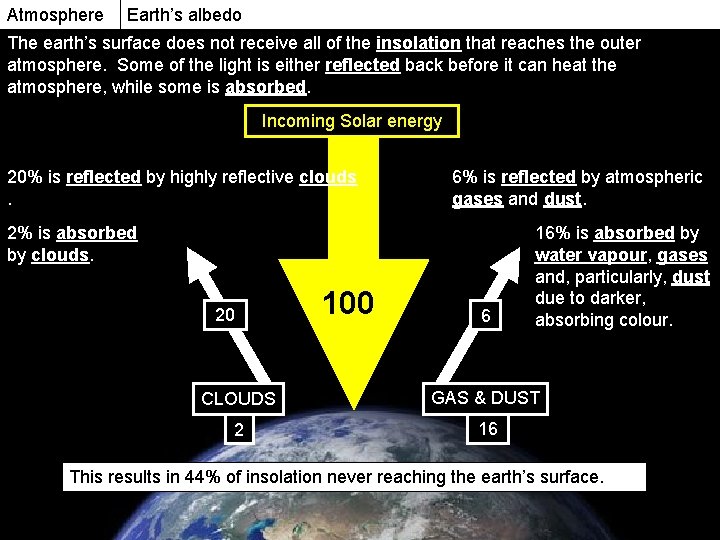 Atmosphere Earth’s albedo The earth’s surface does not receive all of the insolation that