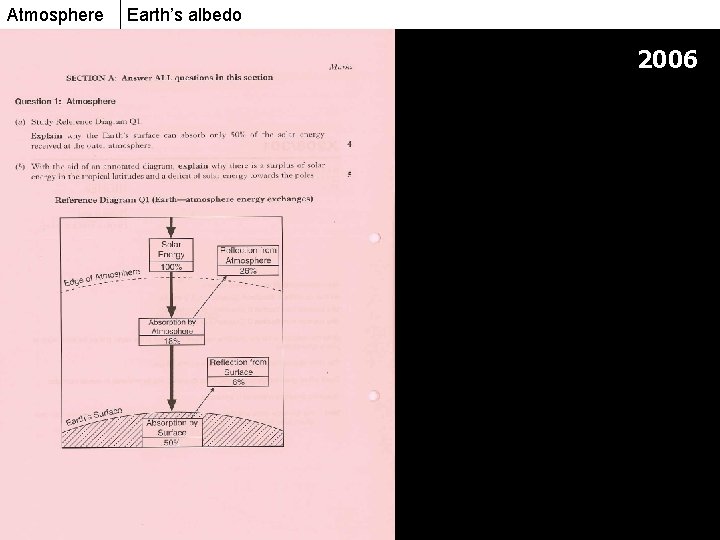 Atmosphere Earth’s albedo 2006 