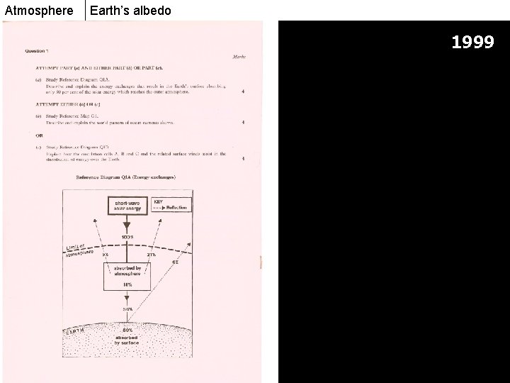 Atmosphere Earth’s albedo 1999 