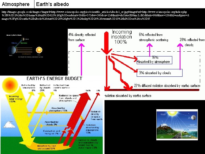 Atmosphere Earth’s albedo http: //images. google. co. uk/imgres? imgurl=http: //www. sciencepoles. org/pics/scientific_articles/albedo 1_or. jpg&imgrefurl=http: