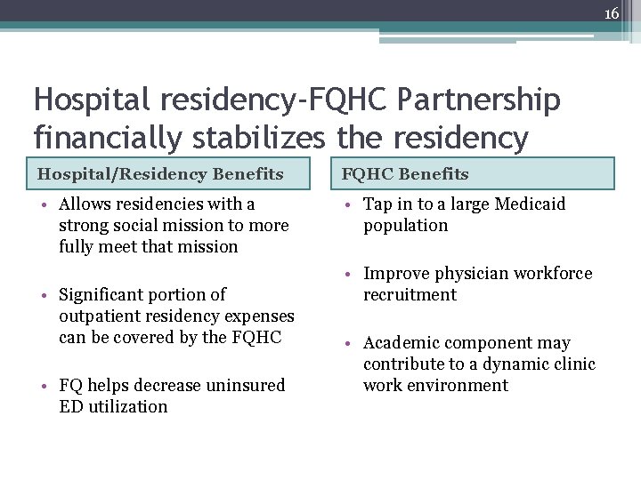 16 Hospital residency-FQHC Partnership financially stabilizes the residency Hospital/Residency Benefits FQHC Benefits • Allows 16 Hospital residency-FQHC Partnership financially stabilizes the residency Hospital/Residency Benefits FQHC Benefits • Allows