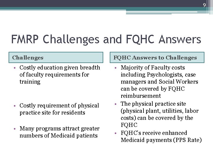 9 FMRP Challenges and FQHC Answers Challenges FQHC Answers to Challenges • Costly education 9 FMRP Challenges and FQHC Answers Challenges FQHC Answers to Challenges • Costly education