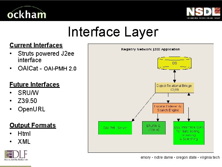 Interface Layer Current Interfaces • Struts powered J 2 ee interface • OAICat -