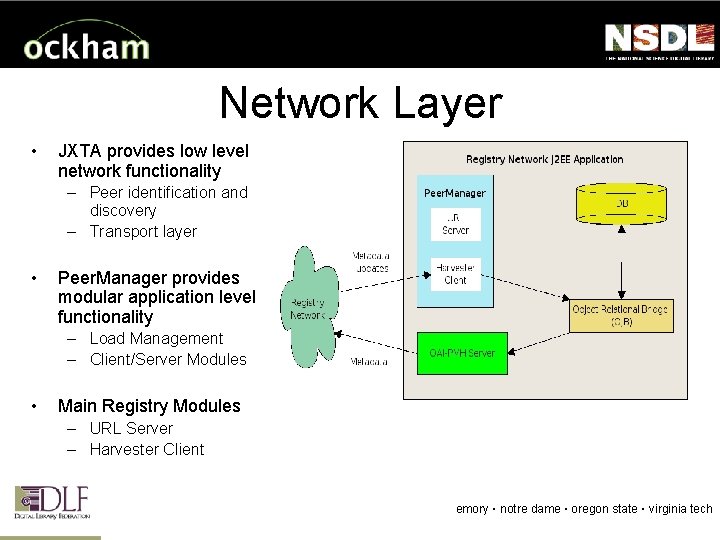 Network Layer • JXTA provides low level network functionality – Peer identification and discovery