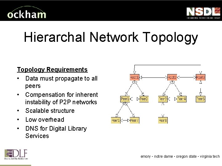 Hierarchal Network Topology Requirements • Data must propagate to all peers • Compensation for