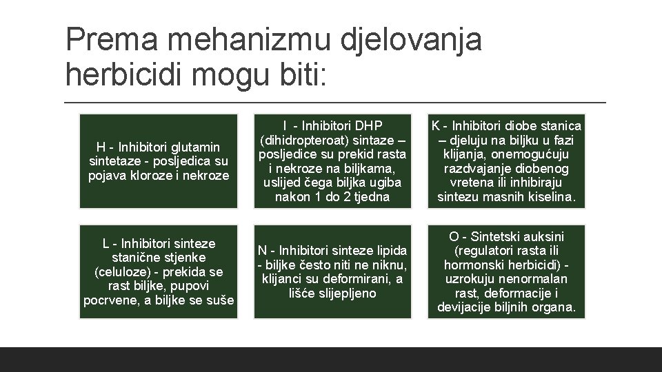 Prema mehanizmu djelovanja herbicidi mogu biti: H - Inhibitori glutamin sintetaze - posljedica su