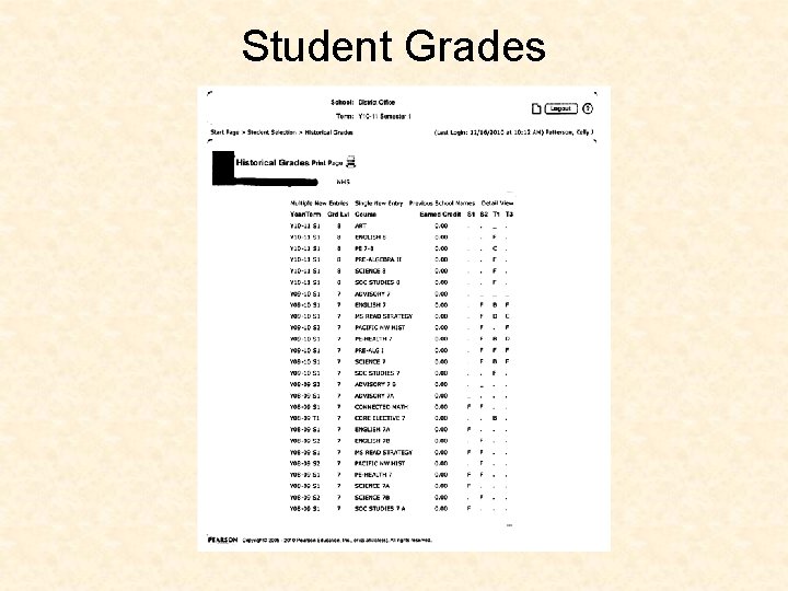 Student Grades 