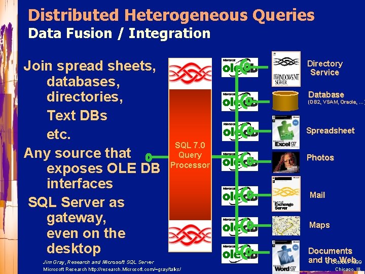 Distributed Heterogeneous Queries Data Fusion / Integration Join spread sheets, databases, directories, Text DBs