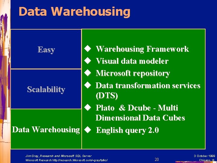 Data Warehousing u u Warehousing Framework Visual data modeler Microsoft repository Data transformation services