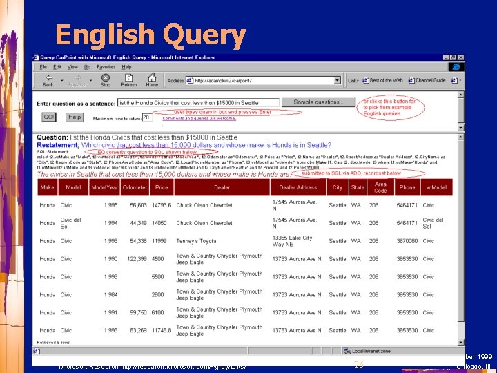 English Query Jim Gray, Research and Microsoft SQL Server Microsoft Research http: //research. Microsoft.