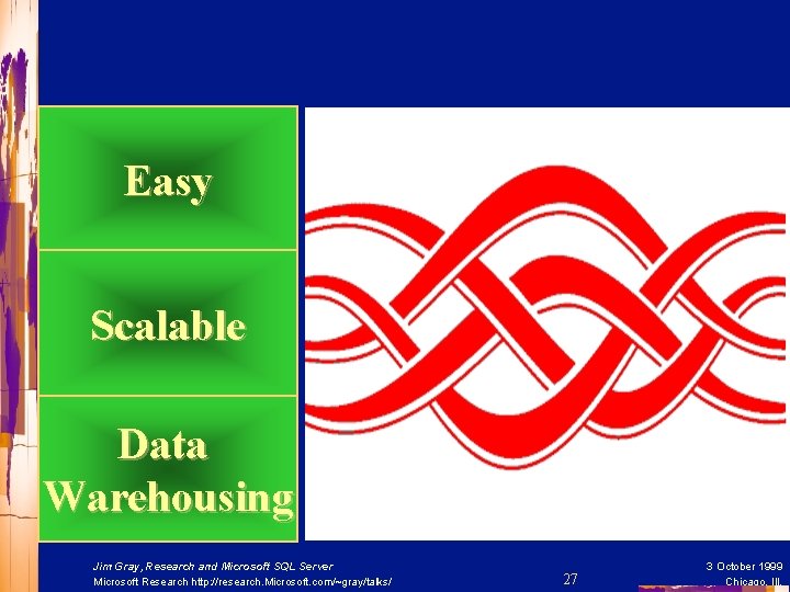 Easy Scalable Data Warehousing Jim Gray, Research and Microsoft SQL Server Microsoft Research http: